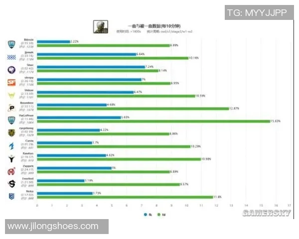高校联赛分析:LNG在比赛中的节奏掌控与表现评析 高校联赛分析:LNG在比赛中的节奏掌控与表现评析