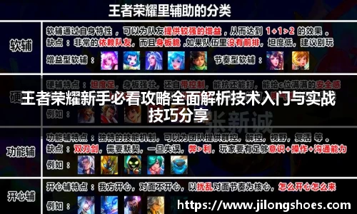 王者荣耀新手必看攻略全面解析技术入门与实战技巧分享