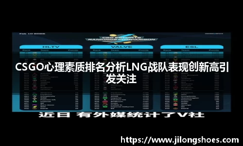 CSGO心理素质排名分析LNG战队表现创新高引发关注