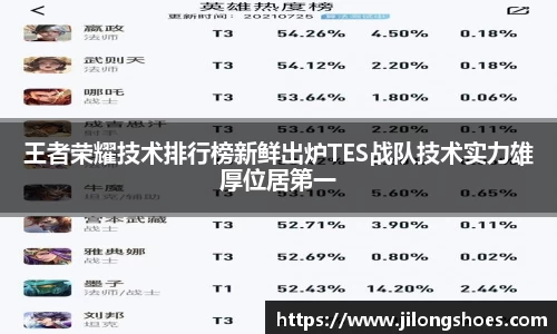 王者荣耀技术排行榜新鲜出炉TES战队技术实力雄厚位居第一