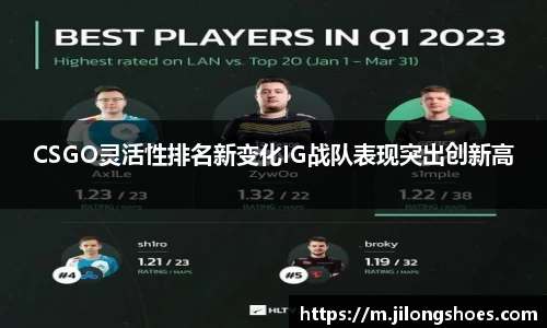 CSGO灵活性排名新变化IG战队表现突出创新高