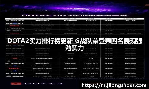 DOTA2实力排行榜更新IG战队荣登第四名展现强劲实力